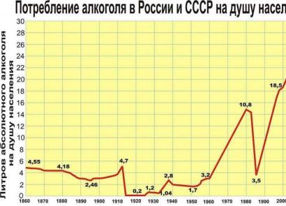 Разрешенное время продажи алкоголя в регионах россии
