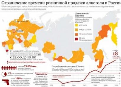 Со скольки часов и до скольки продают алкоголь в крупных городах России?